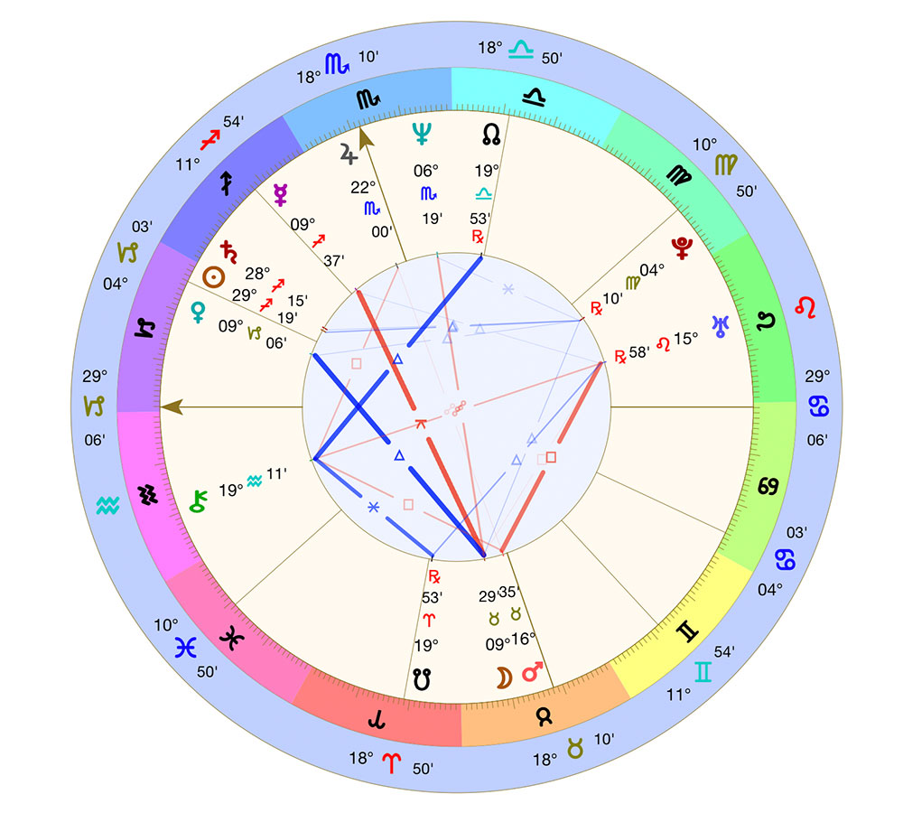 birth chart