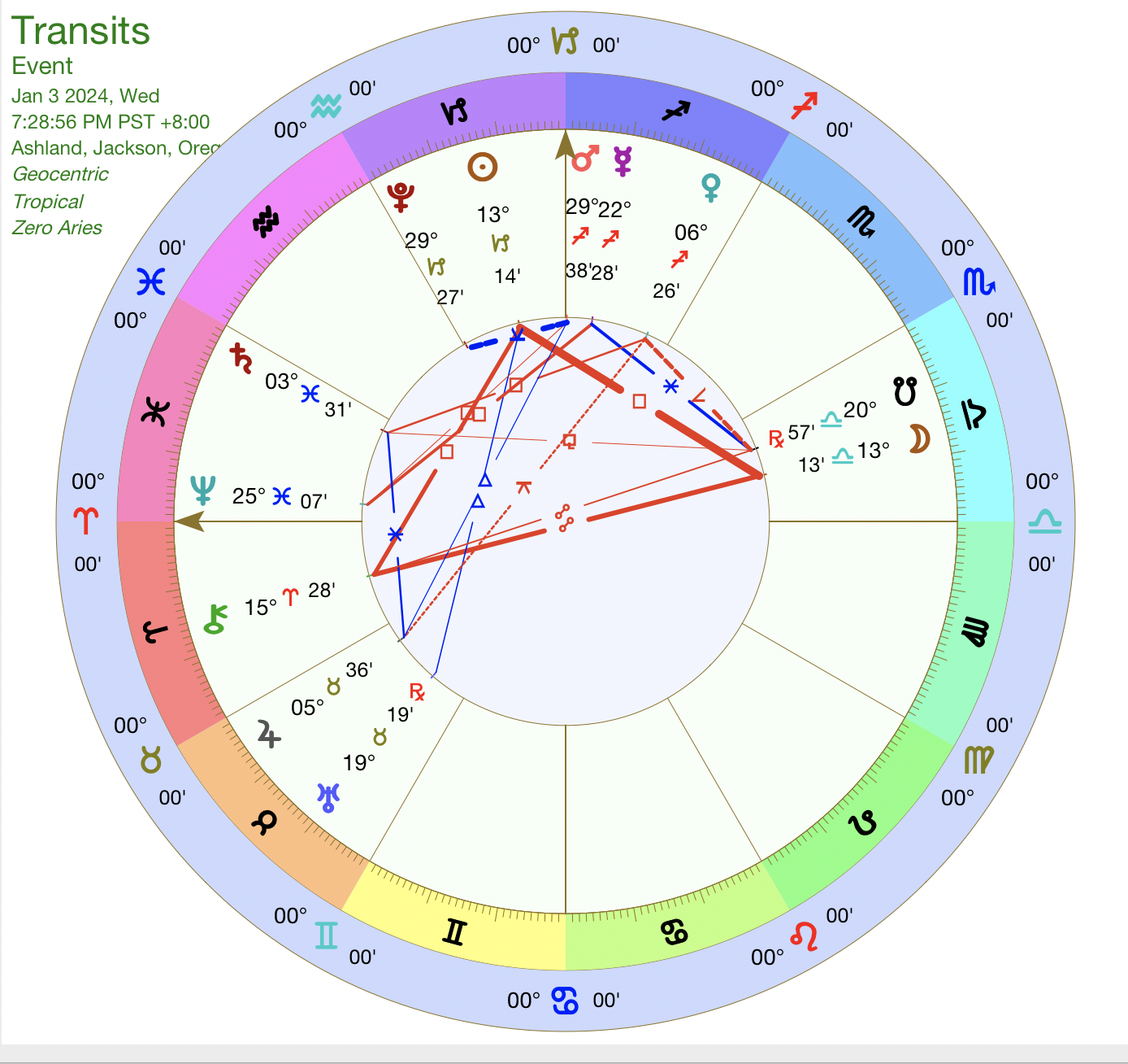 Waning qtr MOON aspects 1:3:24