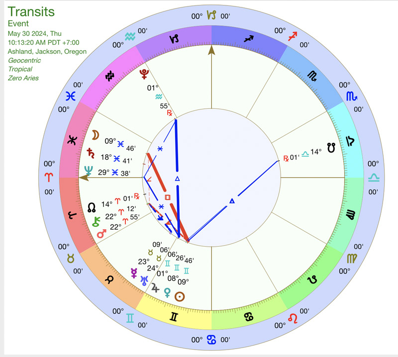 may 30 astrology forecast