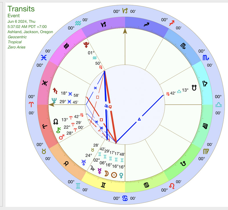 new moon forecast june 6 to june 13